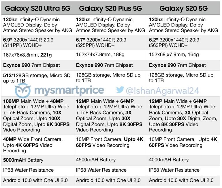 Смартфон Самсунг Galaxy Z Flip снабдят «режимом ноутбука»
