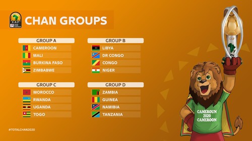 Чемпионат африканских наций-2020: расписание и результаты